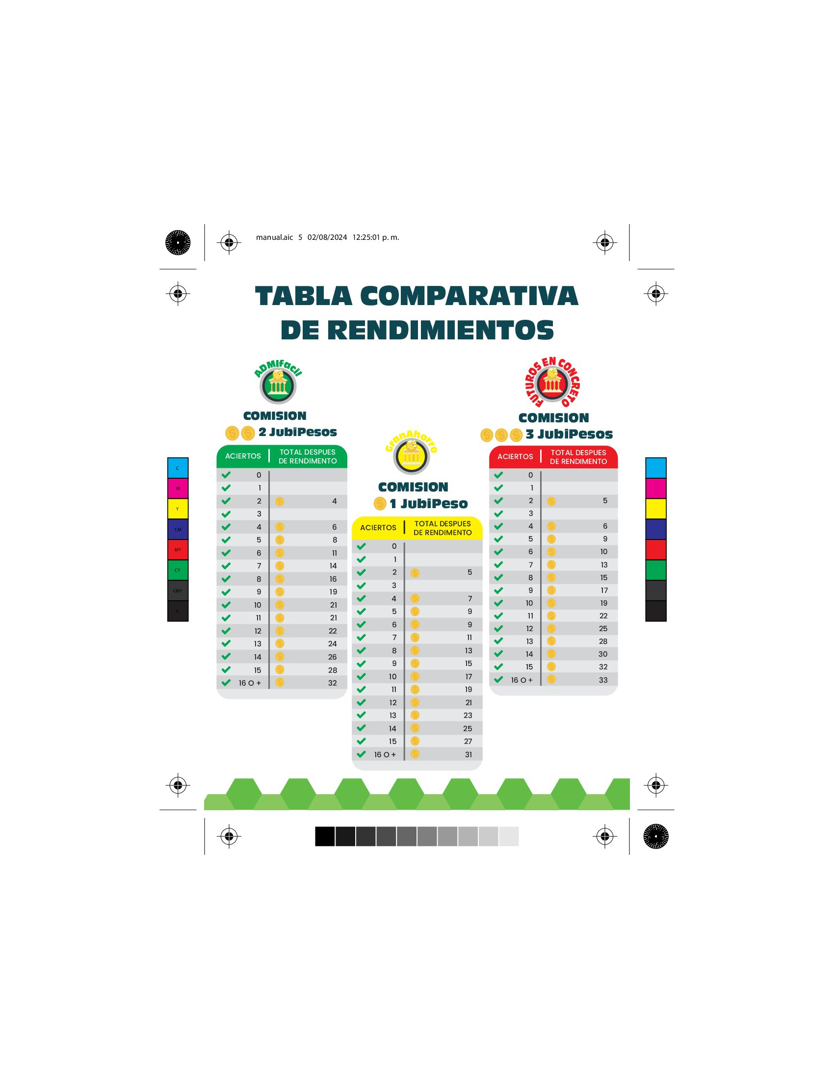 AforeAventura — Tabla Comparativa de Rendimientos