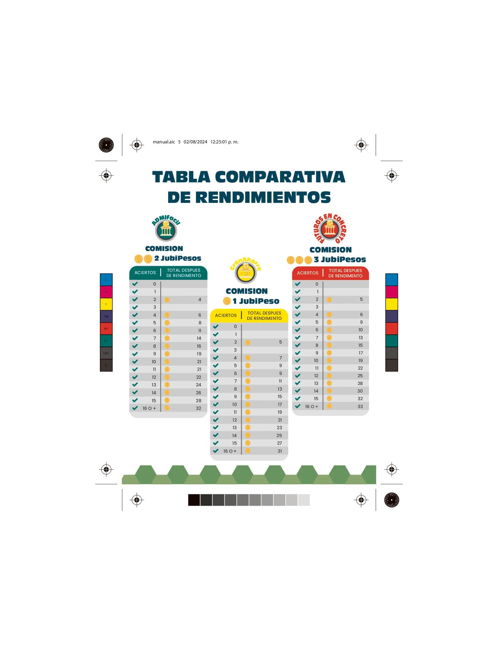 AforeAventura · Tabla Comparativa de Rendimientos